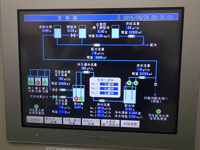 羽生田浄水場内：流量制御システム